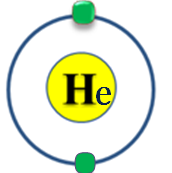 Helio -He - Profe Arantxa Elementos quimicos Tabla Periodica