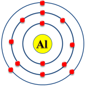 Aluminio - Al - Profe Arantxa