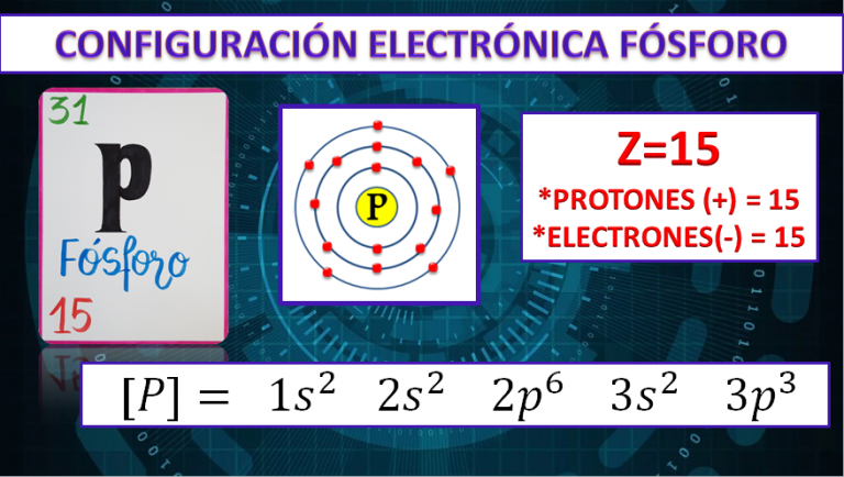 Configuración electrónica del fósforo (P) - Profe Arantxa